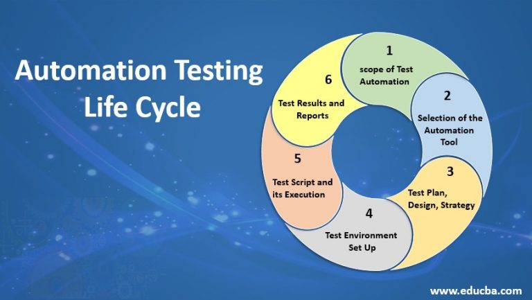 case study for automation testing project