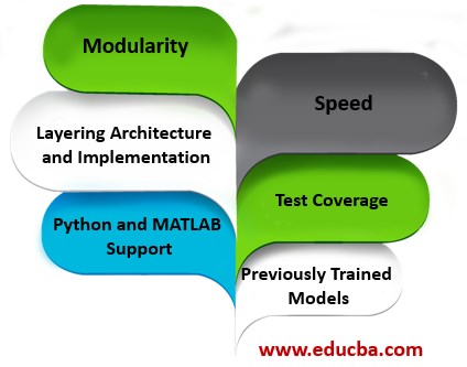 Caffe deep hot sale learning framework