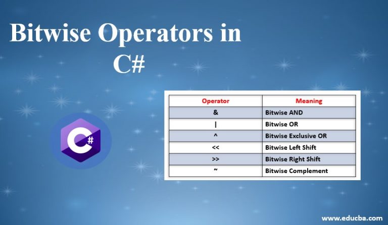 bitwise-operators-in-c-various-types-of-bitwise-operators-in-c