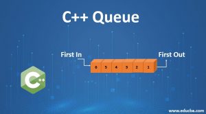 C++ Queue | How does Queue Work in C++ | Function and Parameters