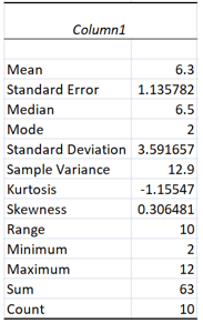 central tendency