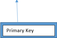 composite key