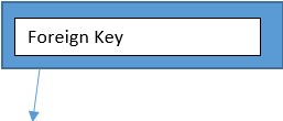 composite key