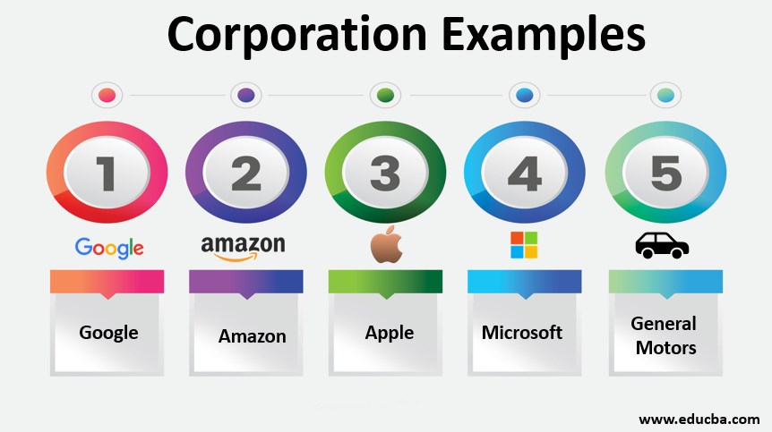 Corporation Examples