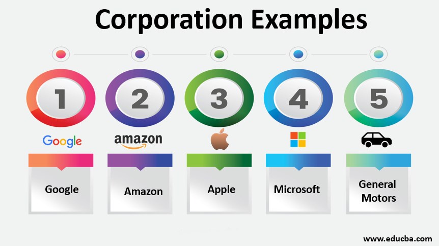 What Are Some Examples Of A Corporation