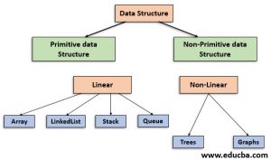 Data Structures in Java | Top 8 Types of Data Structures in Java
