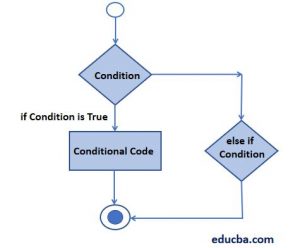 elseif in PHP | A Comprehensive Guide to elseif in PHP