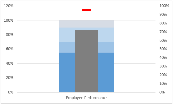 employee performance 1