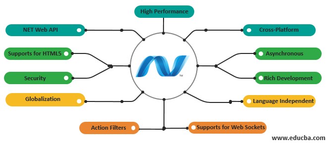 features of asp.net