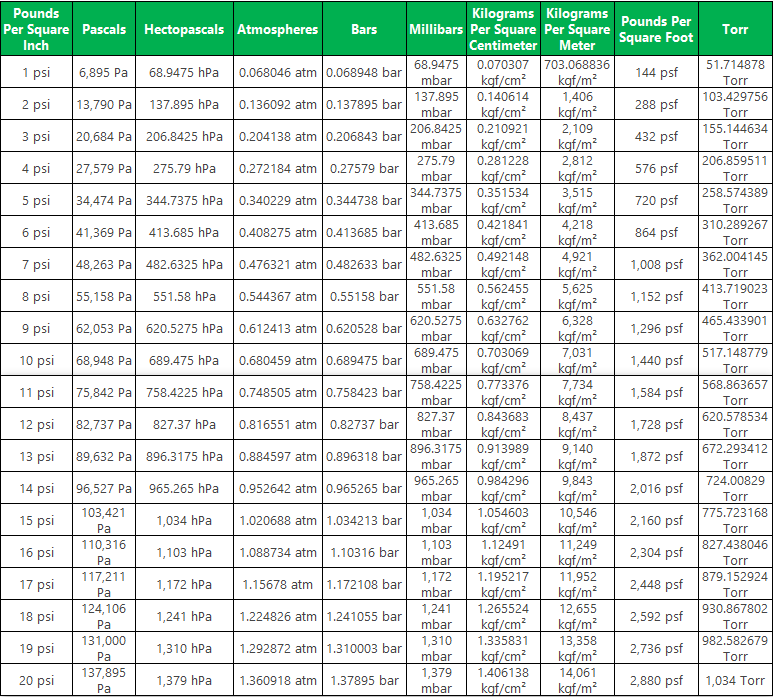 psi-to-bar-conversion-chart