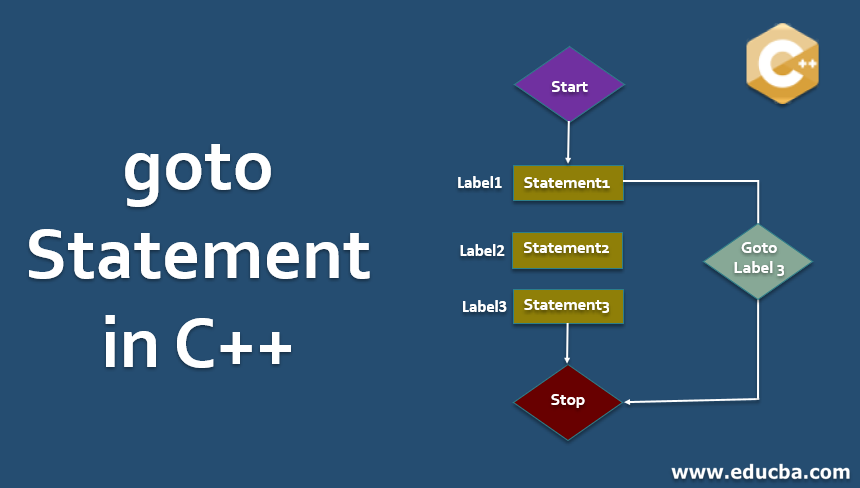 goto Statement in C++ 