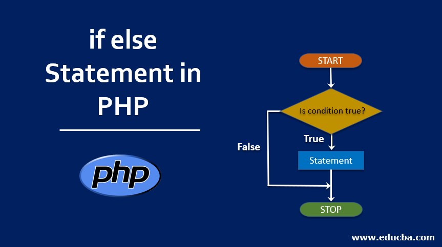 If Else Statement In PHP How If Else Statement Works In PHP 