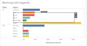 Legend in Tableau | Understand Various Operations Legends in Tableau