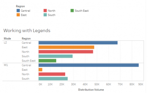 Legend in Tableau | Understand Various Operations Legends in Tableau