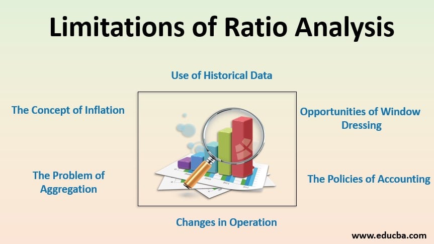 limitation of ratio analysis