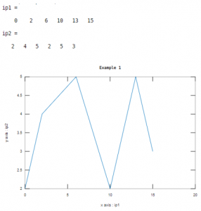 Matlab LineWidth | Learn the Algorithm to Implement Line Width Command