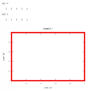 Matlab LineWidth | Learn the Algorithm to Implement Line Width Command