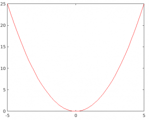 MATLAB Plot Function | A Complete Guide to MATLAB Plot Function