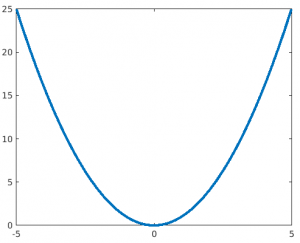 MATLAB Plot Function | A Complete Guide to MATLAB Plot Function