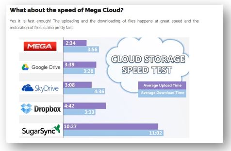 mega cloud storage