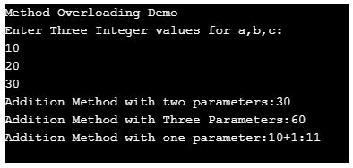 Method Overloading in Java, Overloading in Java