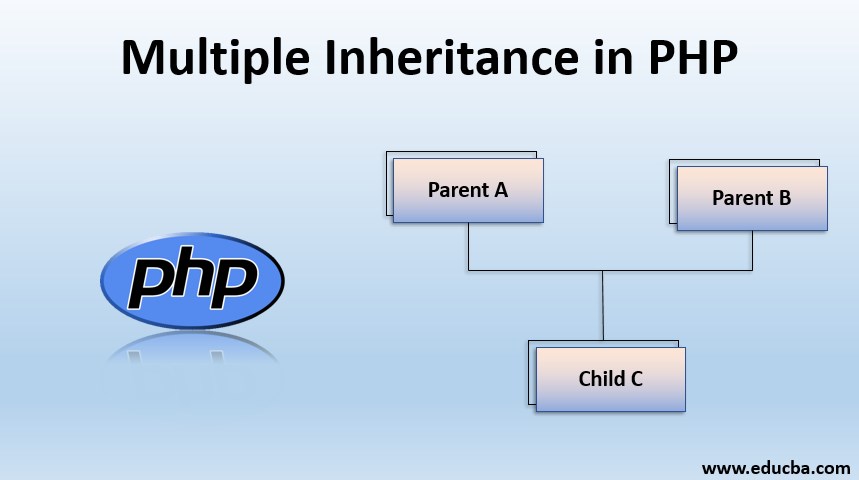 PHP class inheritance with extended class