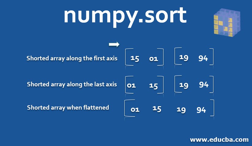 numpy-sort-parameters-of-numpy-sort-with-code-implementation