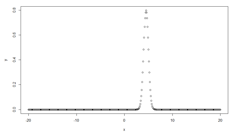 p-value diagram