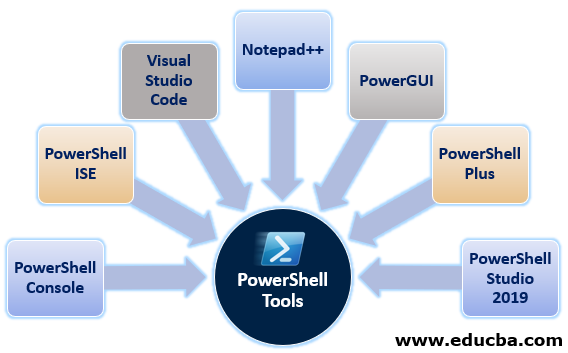 PowerShell Tools | Overview | Top 7 PowerShell Tools