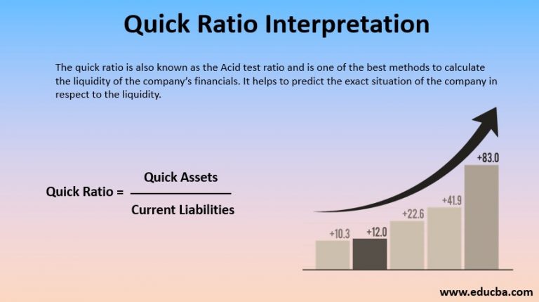 Quick Ratio Interpretation How To Calculate Quick Ratio Interpretation 