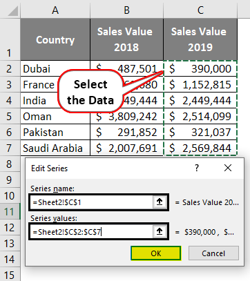 select the data - sales value 2019