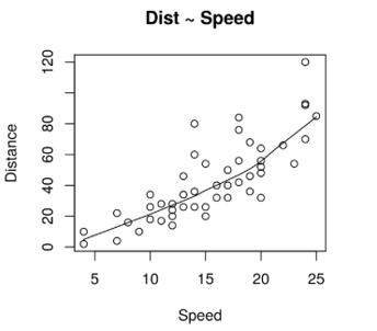 simple linear regression in r