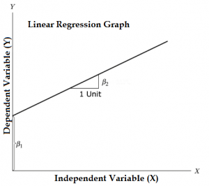 Simple Linear Regression In R | Types Of Correlation Analysis