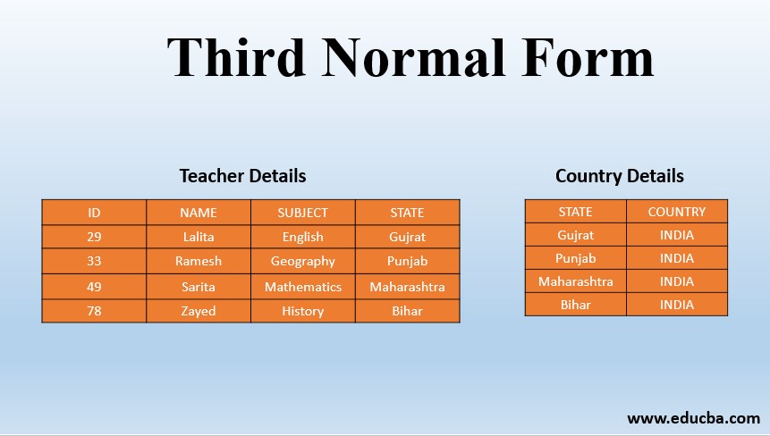 Third Normal Form How Does Third Normal Form Work With Examples 