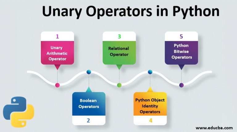 unary-operators-in-python-examples-of-different-operators-in-python