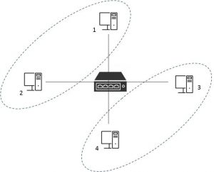 VLAN Vs LAN | Top 10 Differences To Leran With Infographics