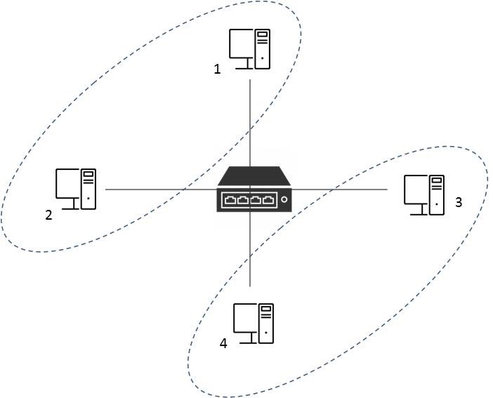 Чем отличается vlan от lan