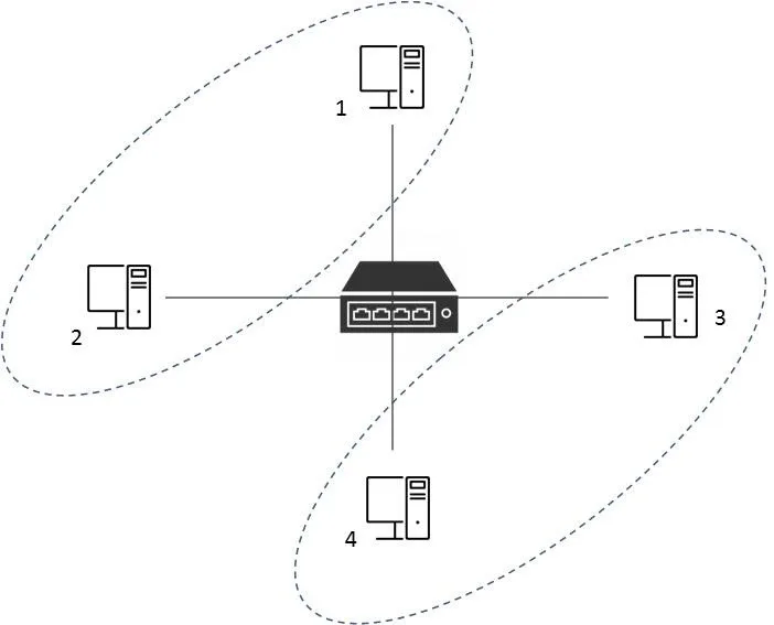 VLAN arrangement 