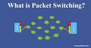 What is Packet Switching? | Why do we Use Packet Switching?