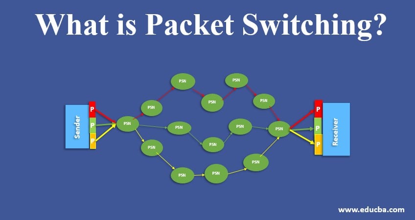 Example Of Packet Switching