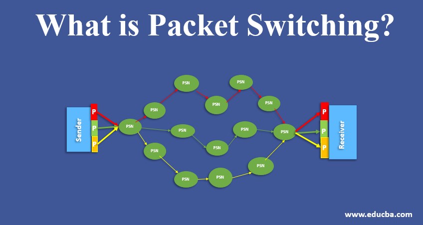 What Is Packet Switching Why Do We Use Packet Switching 