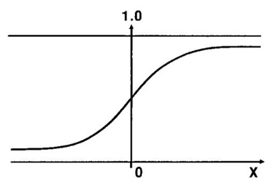 what is regression