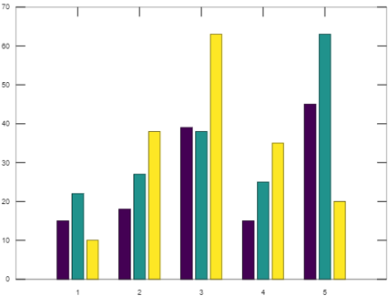 2D Plots In Matlab | Attributes And Various Types Of 2D Plots In Matlab