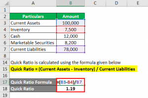 Accounting Ratios | Example | Explanation with Excel Template