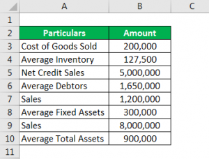 Accounting Ratios | Example | Explanation with Excel Template