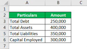 Accounting Ratios | Example | Explanation with Excel Template