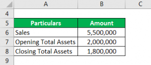 Activity Ratio | Example | Explanation with Excel Template