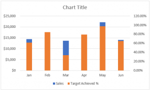 Add a Secondary Axis in Excel | How to Add a Secondary Axis in Excel?