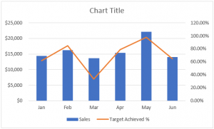 Add a Secondary Axis in Excel | How to Add a Secondary Axis in Excel?