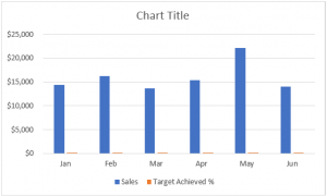 Add a Secondary Axis in Excel | How to Add a Secondary Axis in Excel?